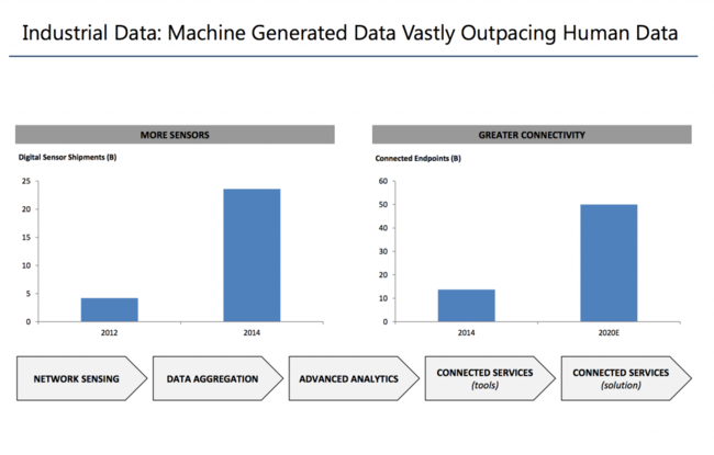 Data showing Machine Vs Human Data