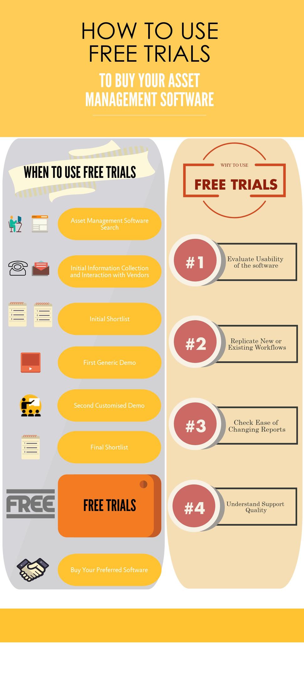 How to Use Free Trials to Select Your Asset Software Tool