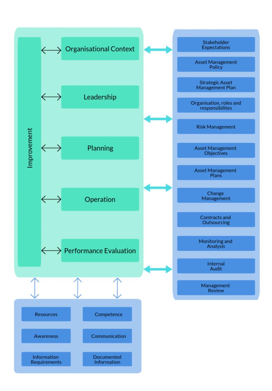 ISO 55001 and Asset Management System | comparesoft.com