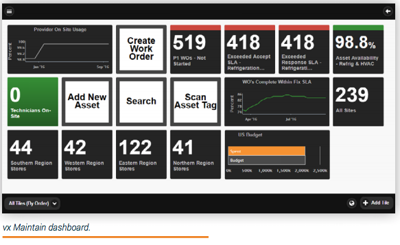 vx Maintain Dashboard