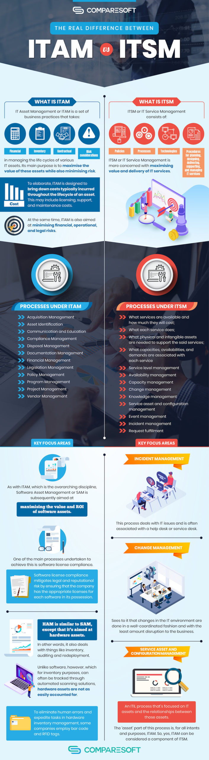 IT Asset Management Software - Compare the UK's Best ITAM Software