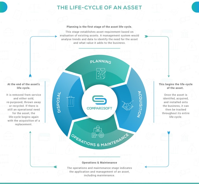 Asset Lifecycle Management features for a small business