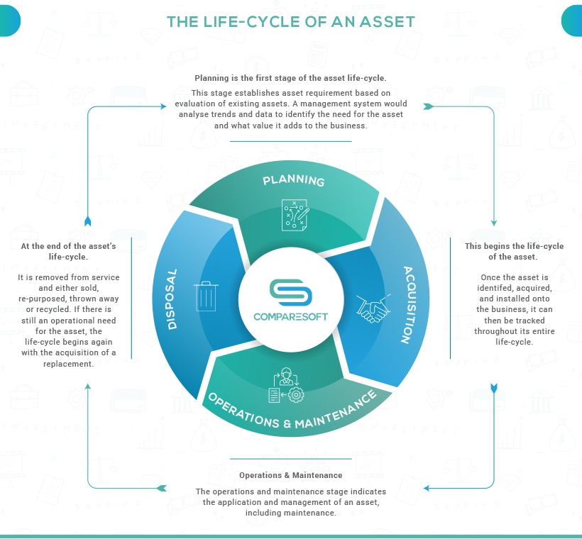 The lifecycle of an asset inside your chemical plant