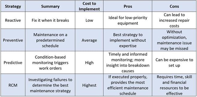 what-is-reactive-maintenance-how-to-reduce-it-with-cmms