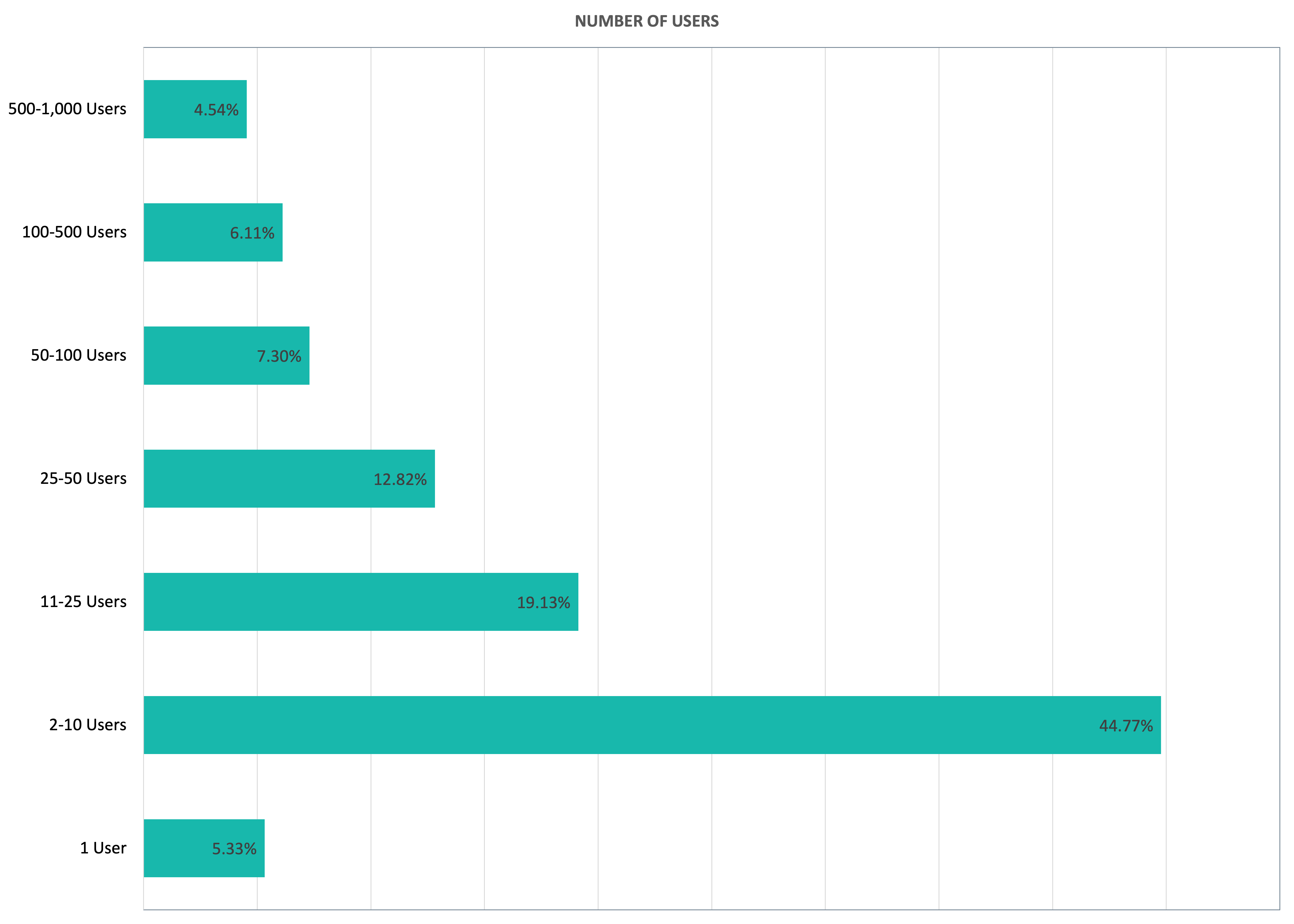 User Volumes