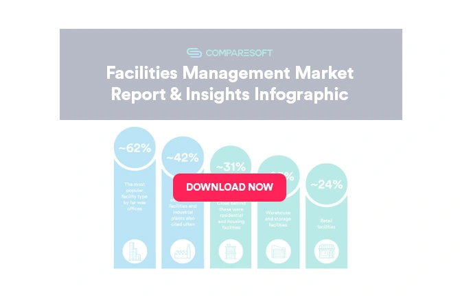 CAFM Market Report and Insights Infographic