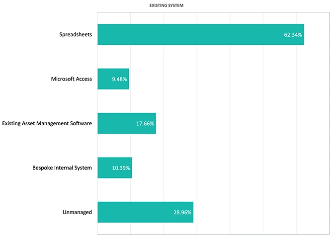 Most popular asset management system alternatives