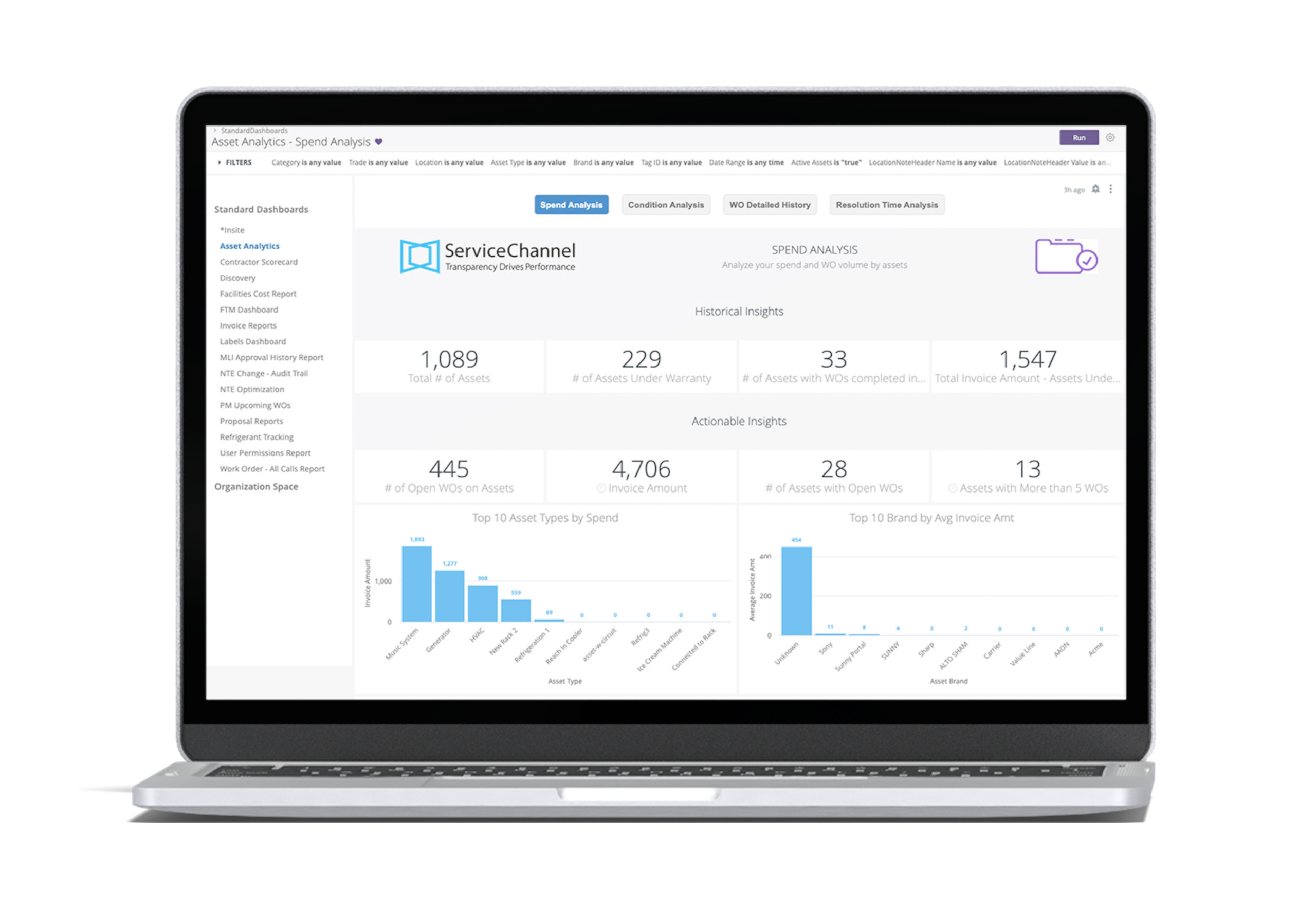 Asset Analytics