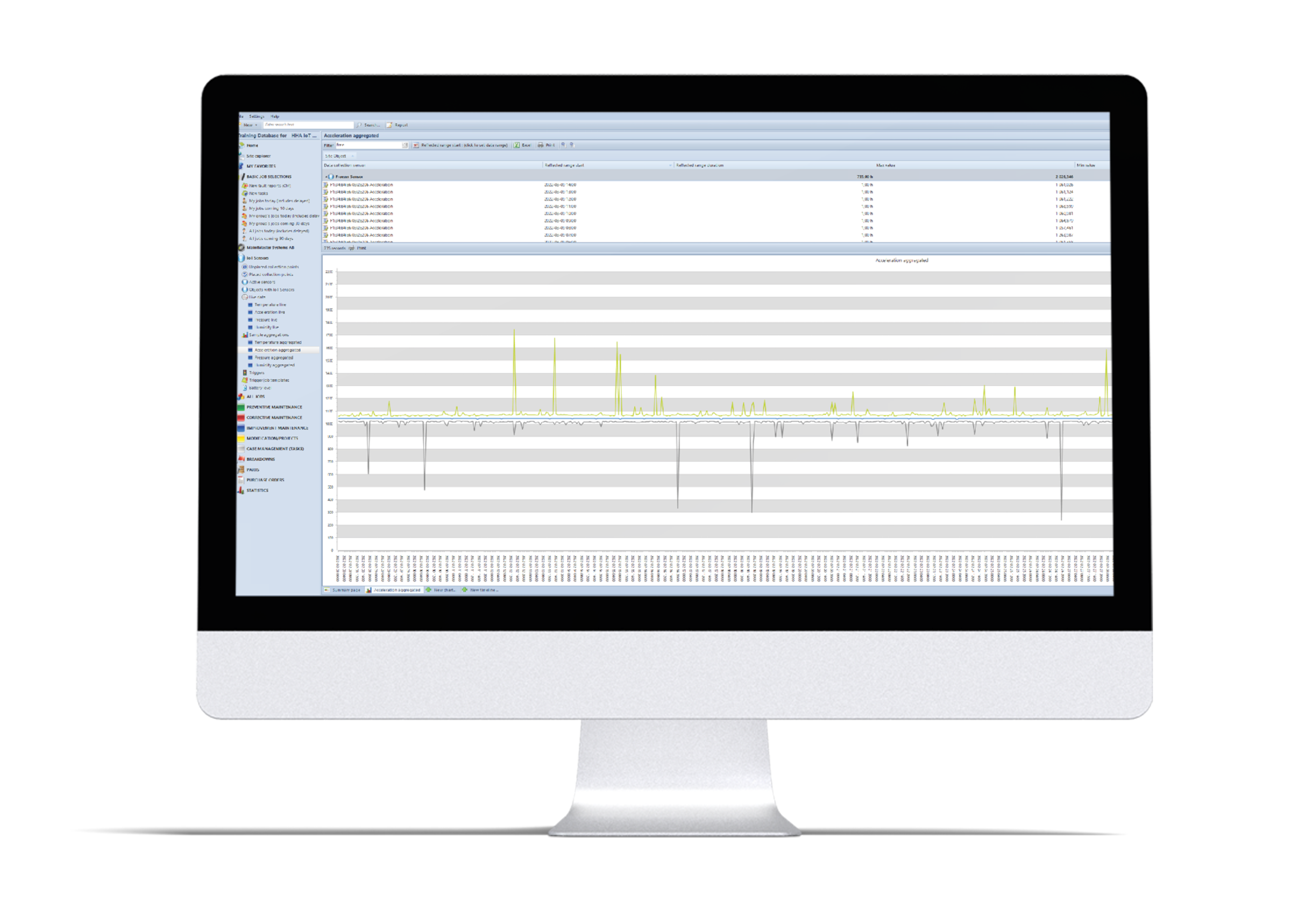 IoT Data View