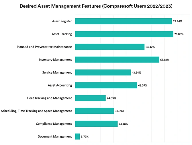 Desired Asset Management Software Features