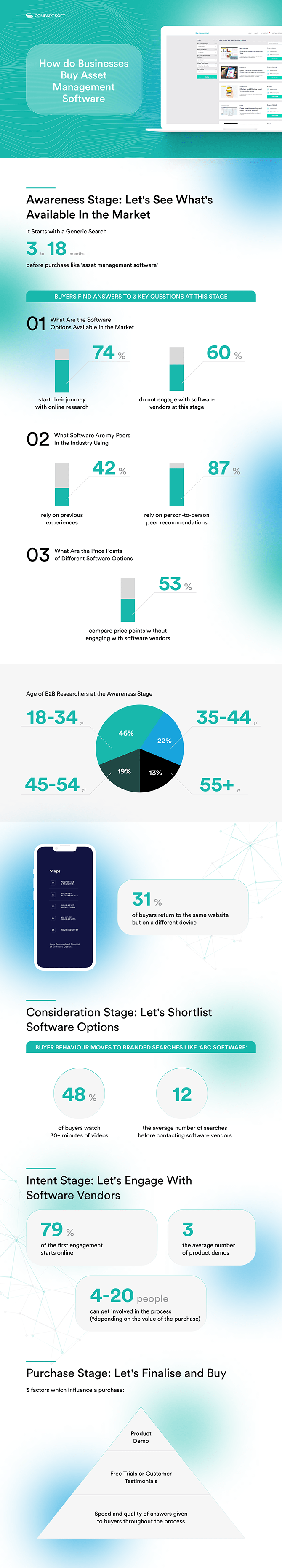 7 First-Time Buyer Steps to Purchasing Asset Management Software