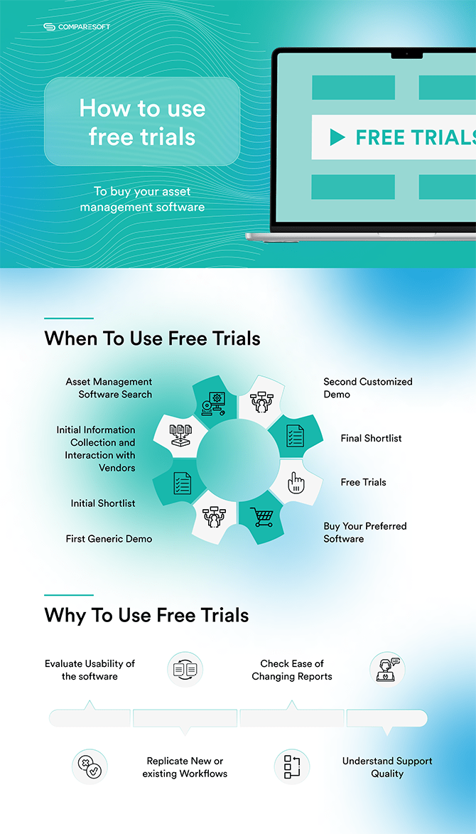 how to use asset management software free trials